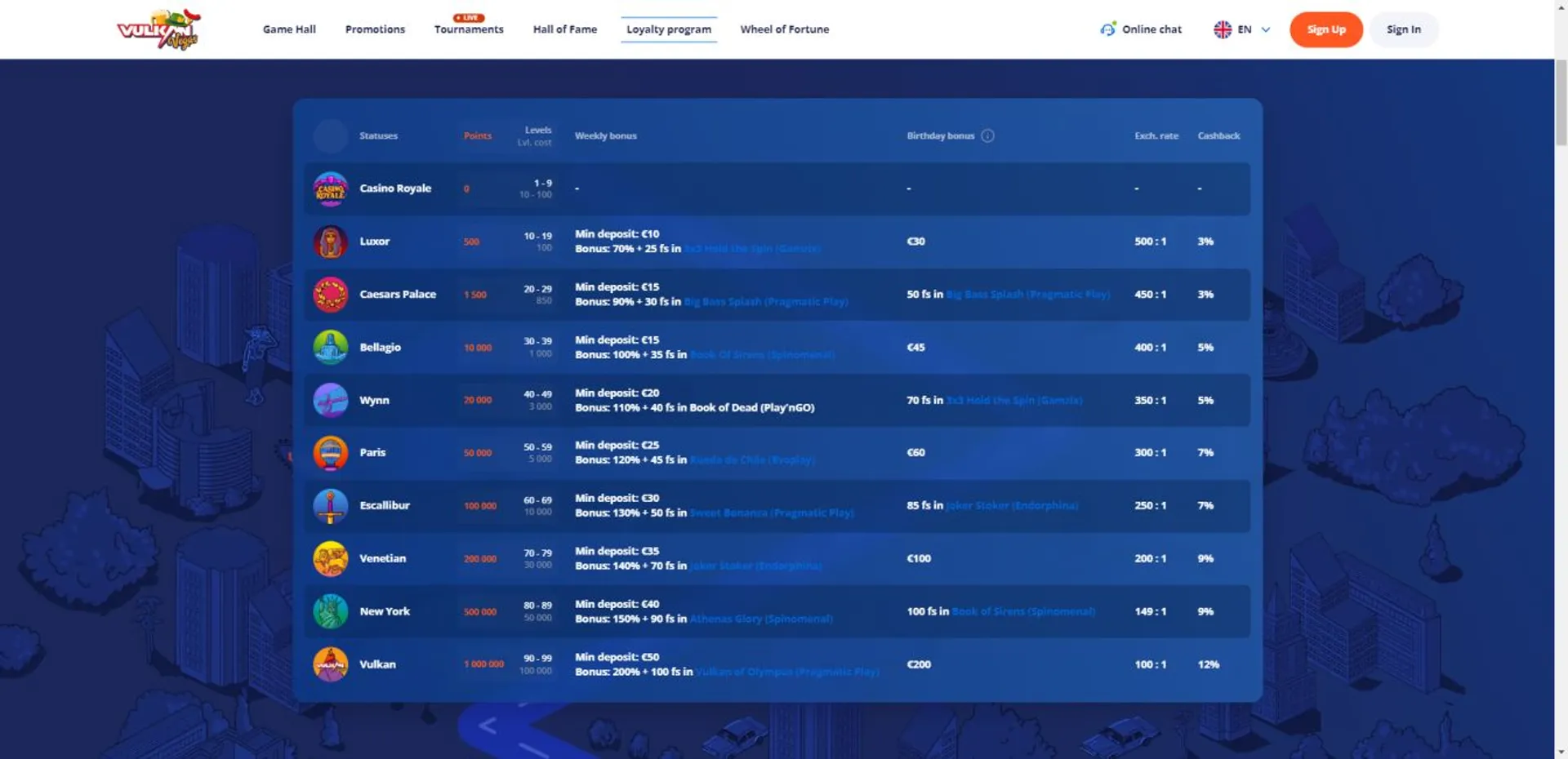 Super bets sports